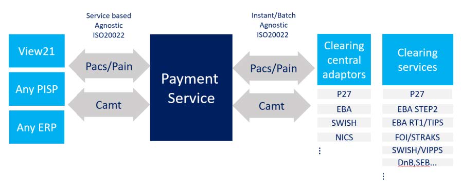 Banqsoft Payment Service